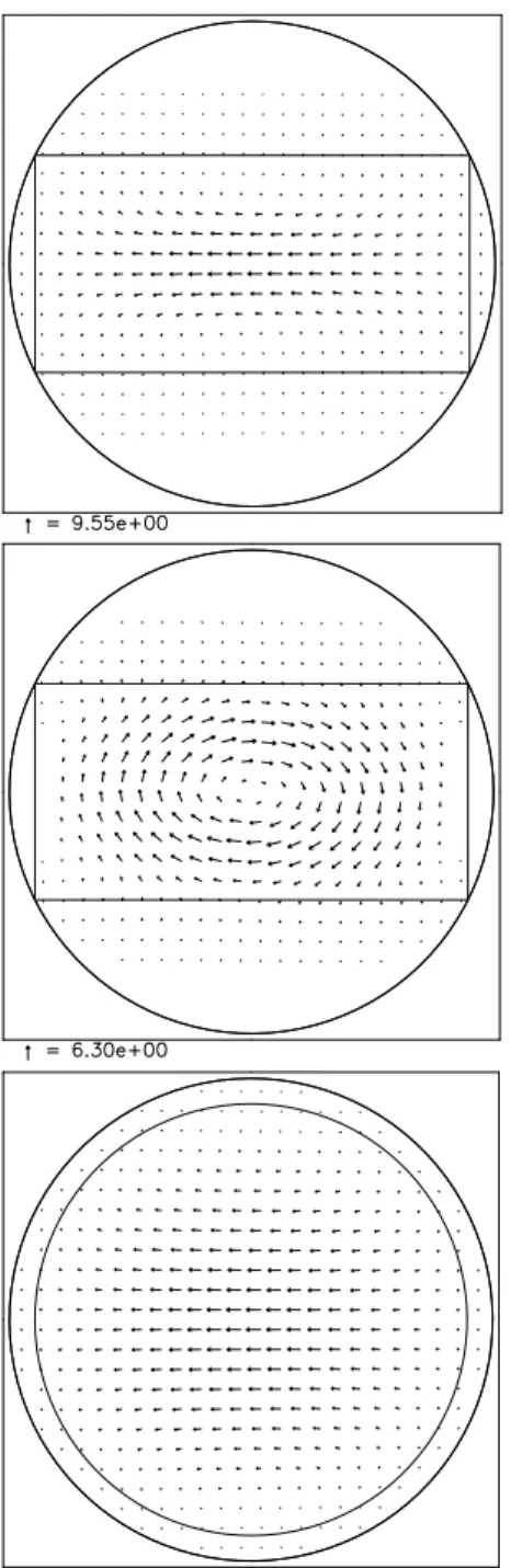 Fig. 5. Magnetic field of type m = 1, ξ = 0.01. Top: plane y = 0, middle: plane x = 0, bottom: plane z = 0