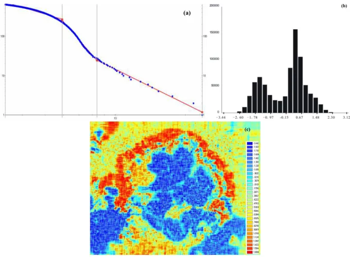 Figure 5. Results obtained using N-λ model (see text for details). (A) Plot showing the 