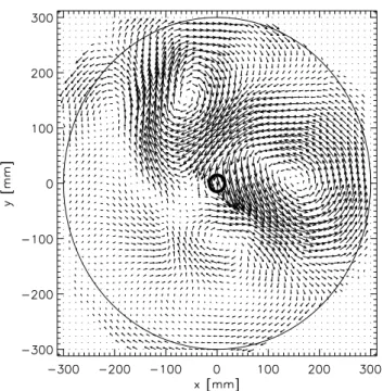 Fig. 3. Instantaneous eddy velocity field of the distorted two-vortex flow in fig. 2.