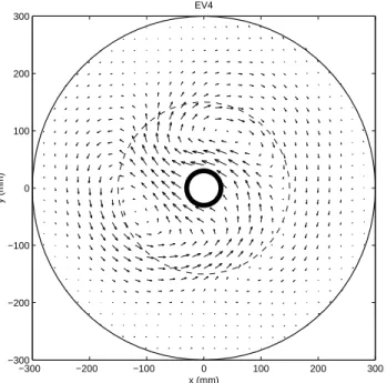 Fig. 8. Fourth EOF from the EOF analysis of the set of full field data.