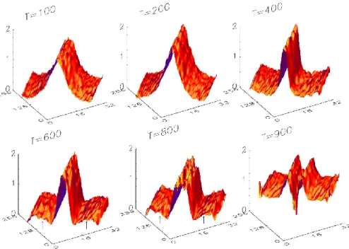 Fig. 2. Evolution of current distribution J y (z) is shown by surface plots at some selected times as labeled