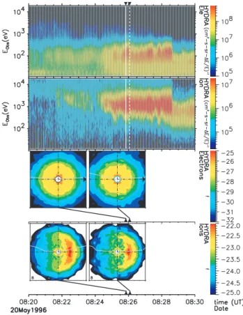 Fig. 1. An electron heating event. The vertical solid white line in the top two panels marks the time of the electron heating event.