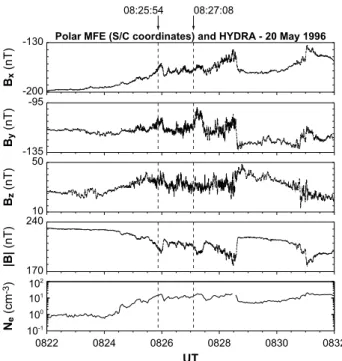 Figure 2 is in the same format as Fig. 1, but for the second electron heating event. The vertical dashed line is the  back-ground and the vertical solid line is the time of the electron event.