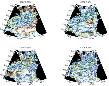 Fig. 1. Results of a complex empirical orthogonal function (CEOF) analysis of DUACS altimeter sea surface height anomaly measurements in the North Atlantic basin (10 ◦ –65 ◦ N, 80 ◦ –0 ◦ W) for the period October 1992–January 2004