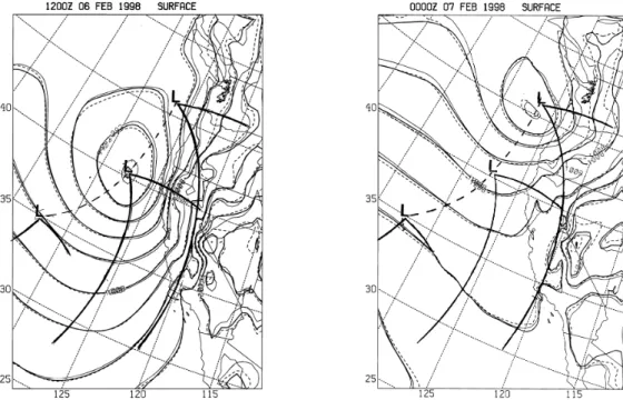 Fig. 1. Comparison of the synoptic-scale sea-level pressure forecasts for three numerical model experiments, using slightly rotated topogra- topogra-phy