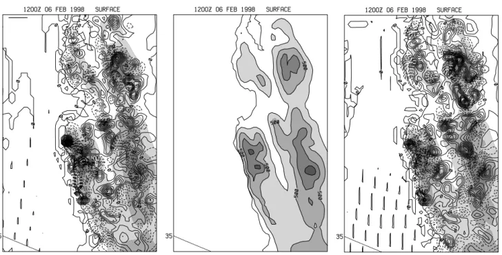 Fig. 4. (a) Difference in terrain elevations between Exp. 3 and the control, plotted in meters with a 10 m contour interval, overlaid on the control topography, and shaded at 250 m intervals