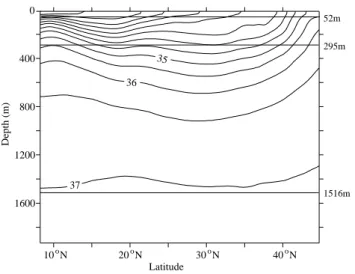 Fig. 11. Vertical fluxes of potential vorticity (×10 −13 kg m −3 s −2 ) integrated over, and normalised by, the area between close closed Bernoulli potentials