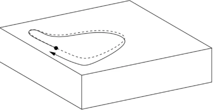 Fig. 2. Potental vorticity fluxes are integrated through a horizontal area bound by two adjacent closed Bernoulli potential contours, Π˜ and Π+1˜ Π˜ .