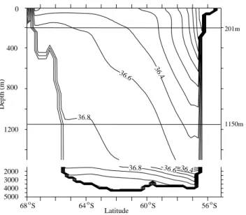 Fig. 5. Schematic of the residual overturning circulation across Bernoulli contours in the Southern Ocean