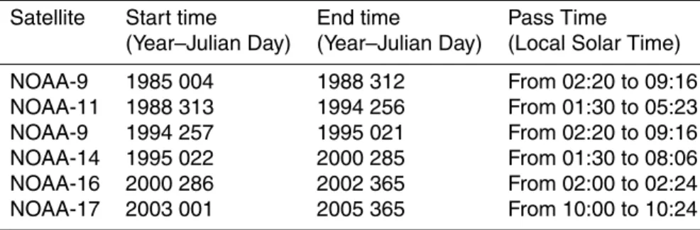 Table 1. Available satellite platforms during the period 1985–2005 and corresponding acquisi- acquisi-tion time.