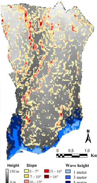 Figure 3: Spatial distribution of potential 