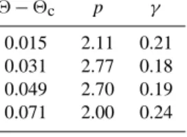 Table 3. Cover factor ϕ extracted from the exponential tail of the cover function F (see Eq