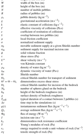 Table 1. List of the physical parameters used in the model.