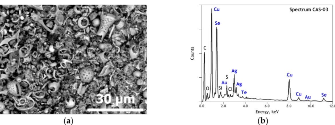 Figure 1. SEM-EDS results of initial copper anode slime: (a) General view (backscattered electron  micrograph) of the used sample; (b) Overall EDS analysis of the used sample