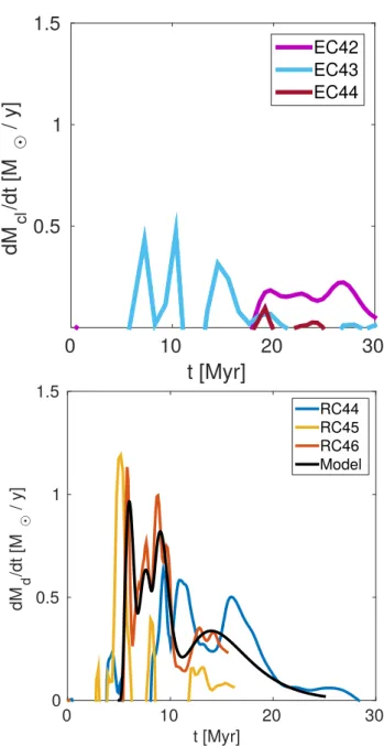 Figure 7. Model of the backflow and its action on the central accretion region, the latter being modelled as a MAD