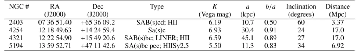 Table 1. Sample A.