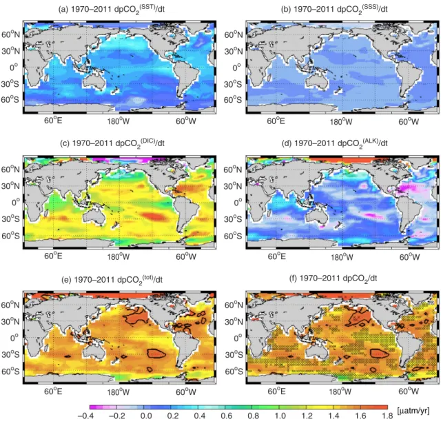 Fig. 5. Maps of model mean of (ad) decomposed pCO 2 trends due to change in SST, SSS, DIC, and ALK together with (e) sum of all decomposed trends and (f) actual pCO 2 trend for the 19702011 period