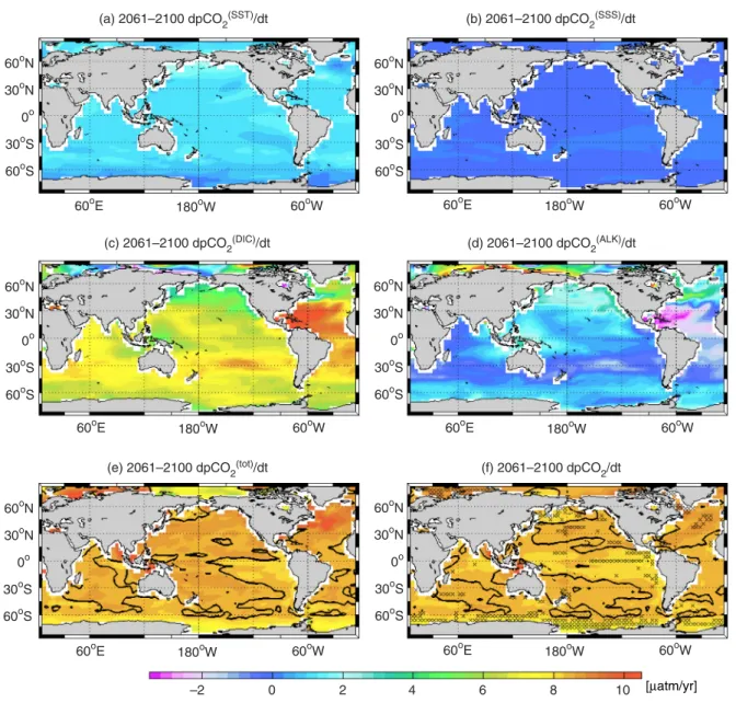 Fig. 7. Maps of model mean of (ad) decomposed pCO 2 trends due to change in SST, SSS, DIC, and ALK together with (e) sum of all decomposed trends and (f) actual pCO 2 trend for the 20612100 period of the RCP8.5 scenario