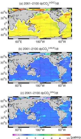 Fig. 8. Maps of model mean of decomposed pCO 2 trends due to change in salinity-normalized (a) DIC and (b) ALK for the 2061 2100 period of the RCP8.5 scenario