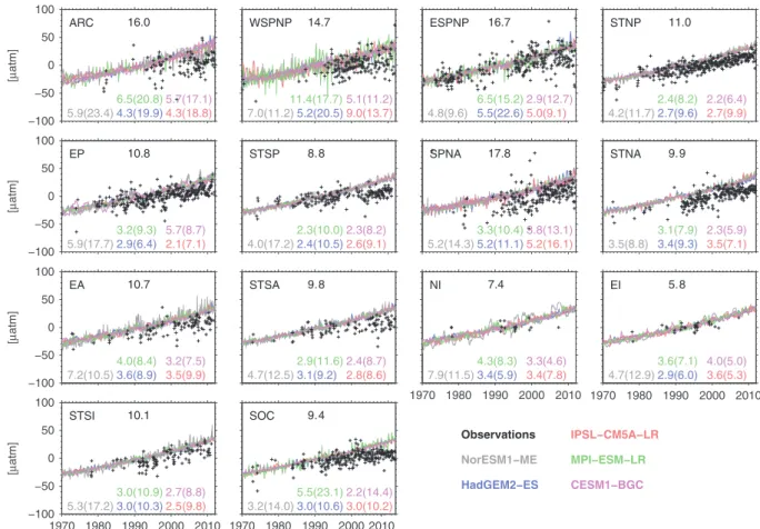 Fig. 2. Time-series of deseasonalized monthly pCO 2 anomalies from observations and ﬁve CMIP5 models for the 19702011 period in 14 ocean regions as deﬁned in Table 1