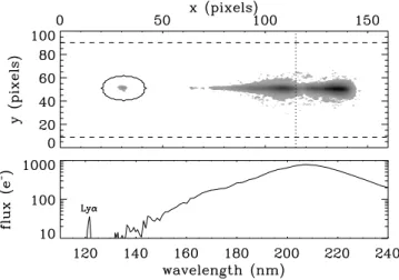 Fig. 1. Median spectrum of HD 209458b. The image in the upper panel is the median of all co-aligned prism exposures