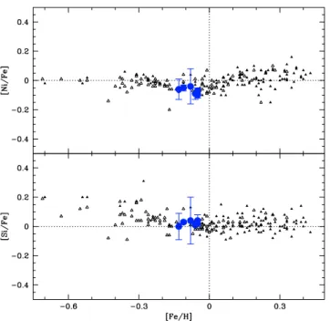 Fig. 4. Metallicity distribution of solar-neighbourhood stars in a volume-limited sample (filled line – see text) and of the metallicities of the six sfr s analyzed in this paper (dashed line)