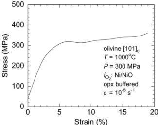 Figure 1. Plot of differential stress versus strain for constant displacement rate experiment PI-1322 at 1000°C.