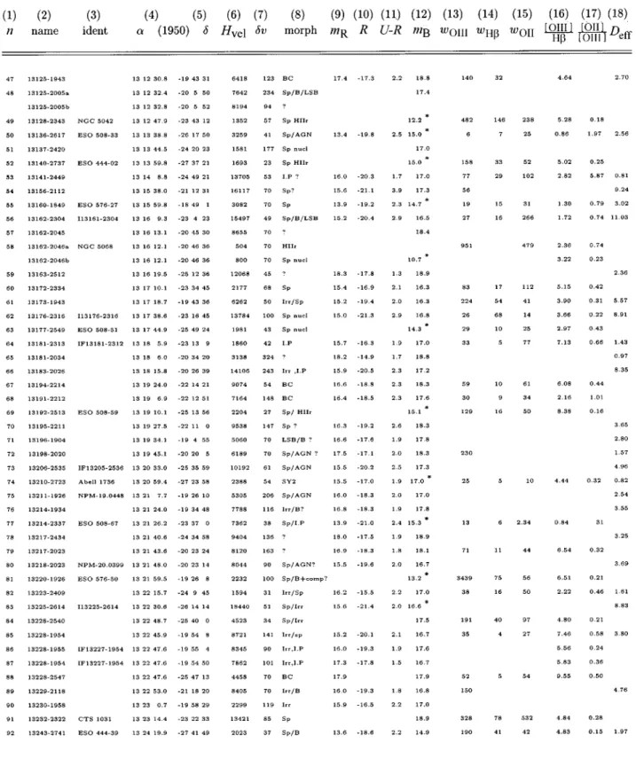 Table 1. continued