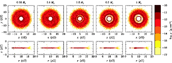 Fig. 9. Gap created in the dust disk comprising 1 m grains by a planet of varying mass at 5.2 AU after 104 orbits