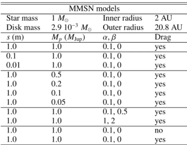 Table 1. Parameters of our simulation suite.