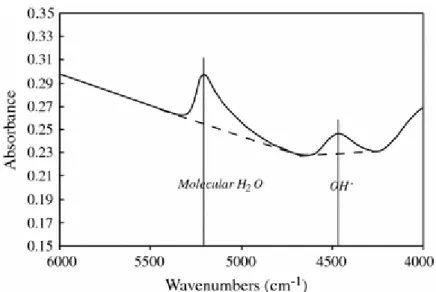 Fig. 1 Typical near-IR spectrum of basaltic glass from experiment run2#11 (ETN-1, thickness 155 μm)  showing the molecular water band at 5,200 cm −1  and the hydroxyl band at 4,500 cm −1 