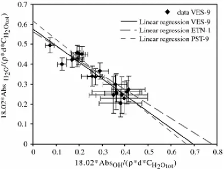 Fig. 4 Determination of 4,500 and 5,200 cm −1  M extinction coefficients from measured IR 
