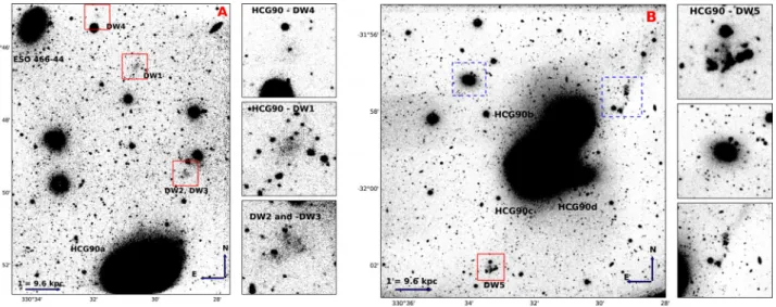 Figure 2. U-band VLT/VIMOS images of the new dwarf candidates, marked by red boxes. Panel A: the region around HCG 90a and the galaxy ESO466-44 is shown alongside candidate postage-stamp cutouts of the individual dwarf candidates