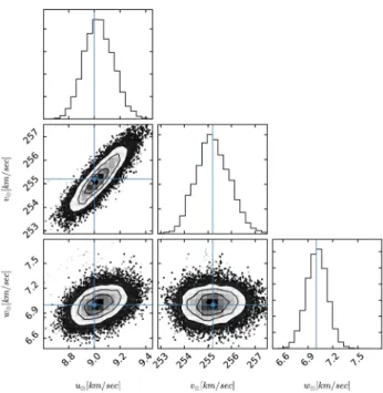 Figure 2. Sky view of the perfect orbits. (a) shows the path of the orbits on the Galactic sky and (b) represents the Heliocentric distances that these orbits span