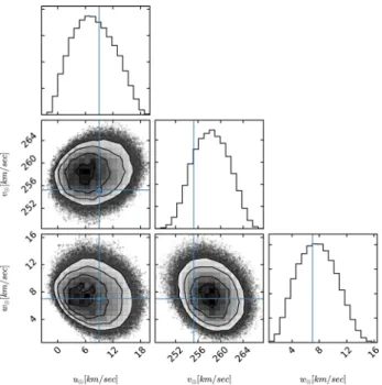 Figure 6. As Fig. 5, but for an underestimated 5 per cent systematic bias introduced into the simulated Heliocentric distance information