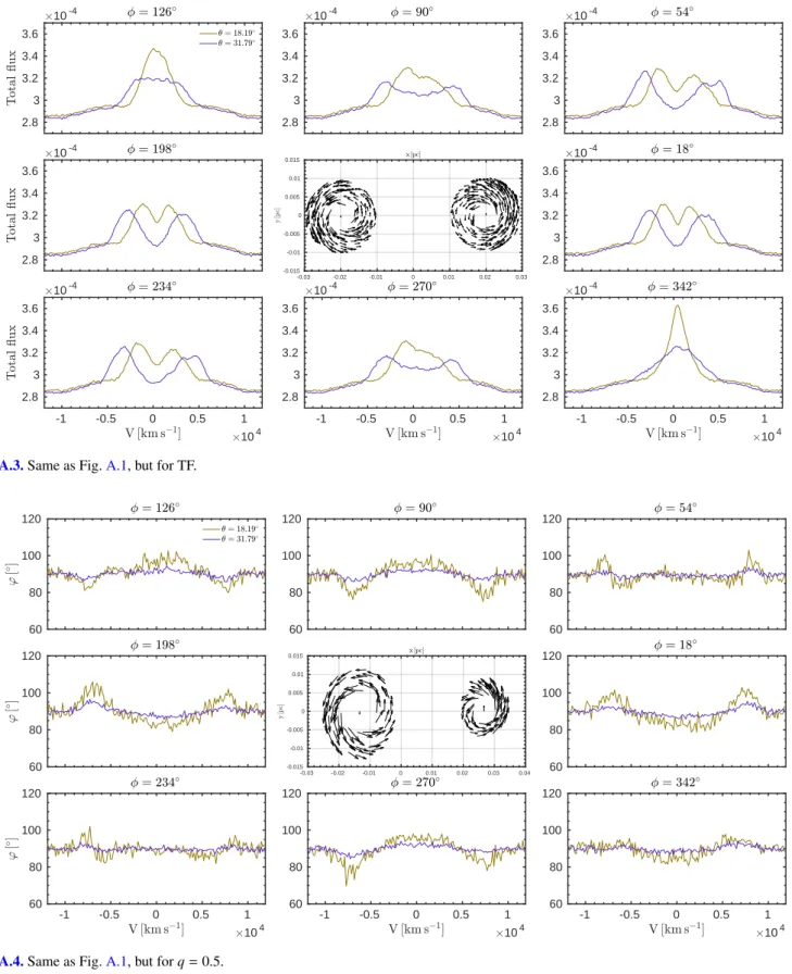 Fig. A.3. Same as Fig. A.1, but for TF.