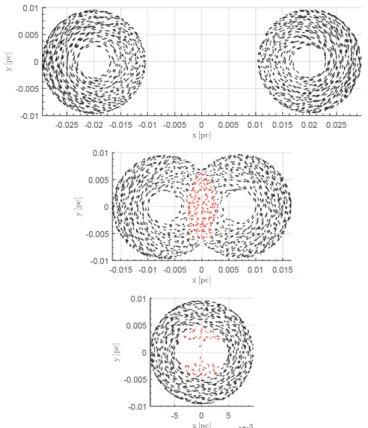 Fig. 1. Geometry and kinematics of the SMBBH for each model. From top to bottom panels: distant, contact, and mixed