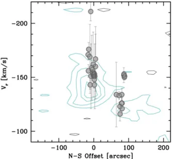 Figure 4. A position–velocity slice along the north–south direction of the H I data by A15 is compared with the velocity of the H II regions identified in this paper (grey filled circles)