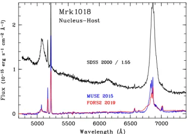 Fig. 3. Spectrum of Mrk 1018 at di ff erent epochs once the contribution of the host galaxy has been subtracted from the spectrum of the nucleus.
