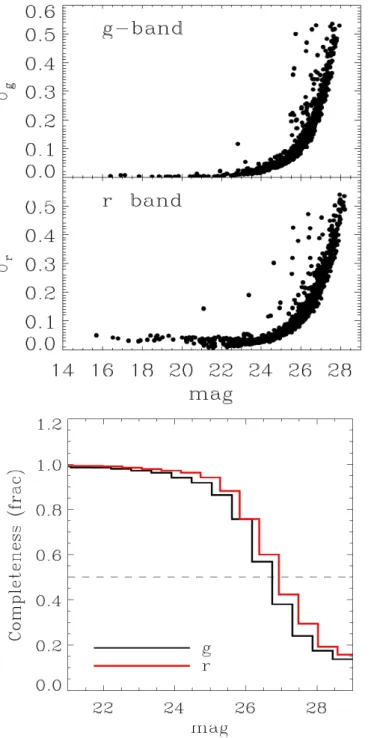 Fig. 4. Upper panel: star count map of Do I showing the stars detected in both g and r-bands in our GTC observations