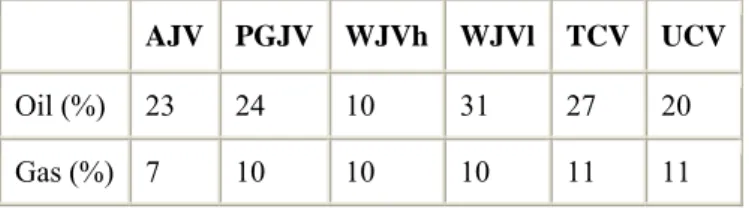 Table 1.  : Oil and gas productions (%) in the Gray-King pyrolysis of perhydrous vitrinites  