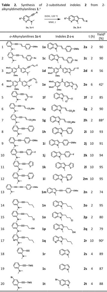 Table  1.  Effects  of  solvents  and  experimental  conditions  on  the  transformation  of  (E)-chloroenyne  1b  into   2-(2-chlorovinyl)-1-methyl-1H-indole 2b