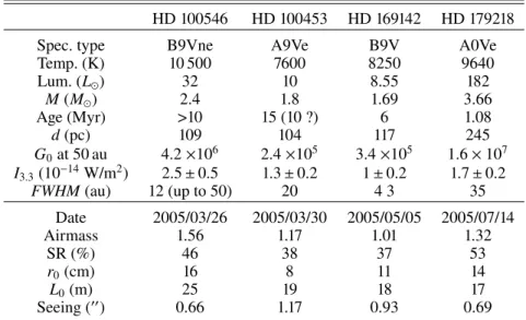 Table 2. Top part: astrophysical parameters of the selected discs. Bottom part: summary of the observations.