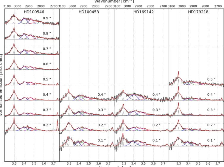 Fig. 2. NaCo-averaged spectra (black) for different distances from the star in 0.1 00 steps