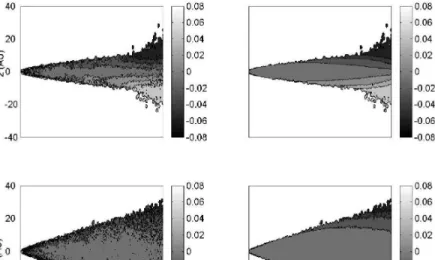 Fig. 6.Contours of the  ver- ti-cal  ve- loc-ity for 1 mm (top  pan-els) and 100 µm  (bot-tom  pan-els)  par- ti-cles for the  high-resolution  sim- u- la-tions 400 yrs  af-ter dust  in- jec-tion