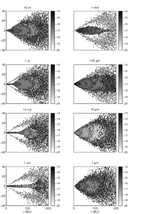 Fig. 2.Density  con-tours for dust  par- ti-cles of  dif- fer-ent sizes for the disk seen edge on at the end of the low  res- o- lu-tion  sim- u- la-tions