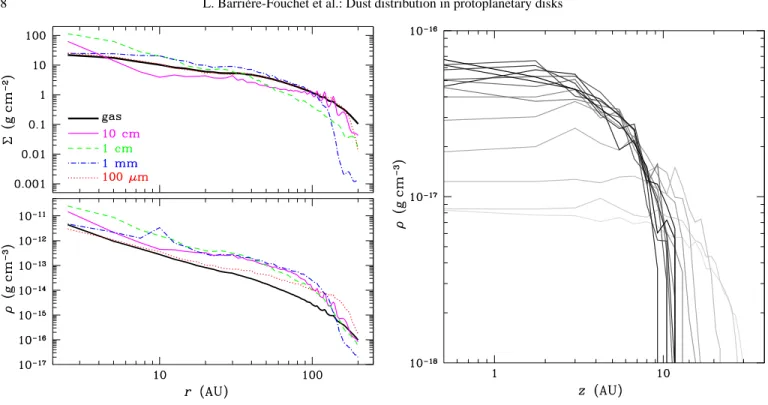 Fig. 4. Surface density Σ (top panel) and volume density ρ (bot- (bot-tom panel) as a function of r at the end of the high-resolution simulations