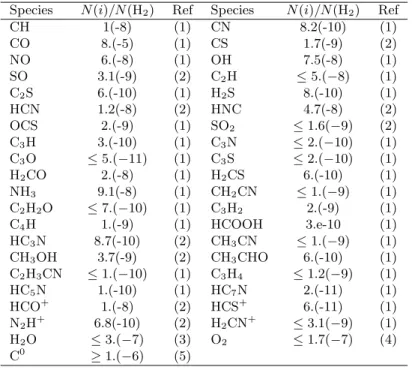 Table 4. Observed abundances towards L134N.
