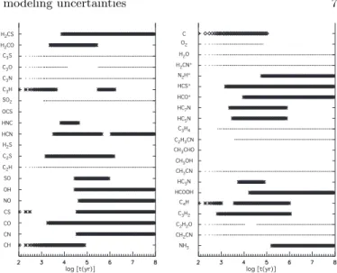 Table 5. Fraction of species reproduced by the different models and databases with the mean time of best  agree-ment (expressed logarithmically).