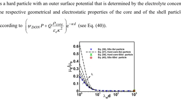 Fig. 6. Dependence of scaled electrophoretic mobility of SSc-Ssl and hard core-Ssl particles obtained from Eq